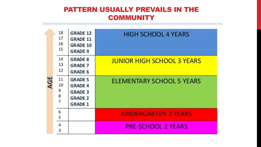 pattern usually prevails in the community