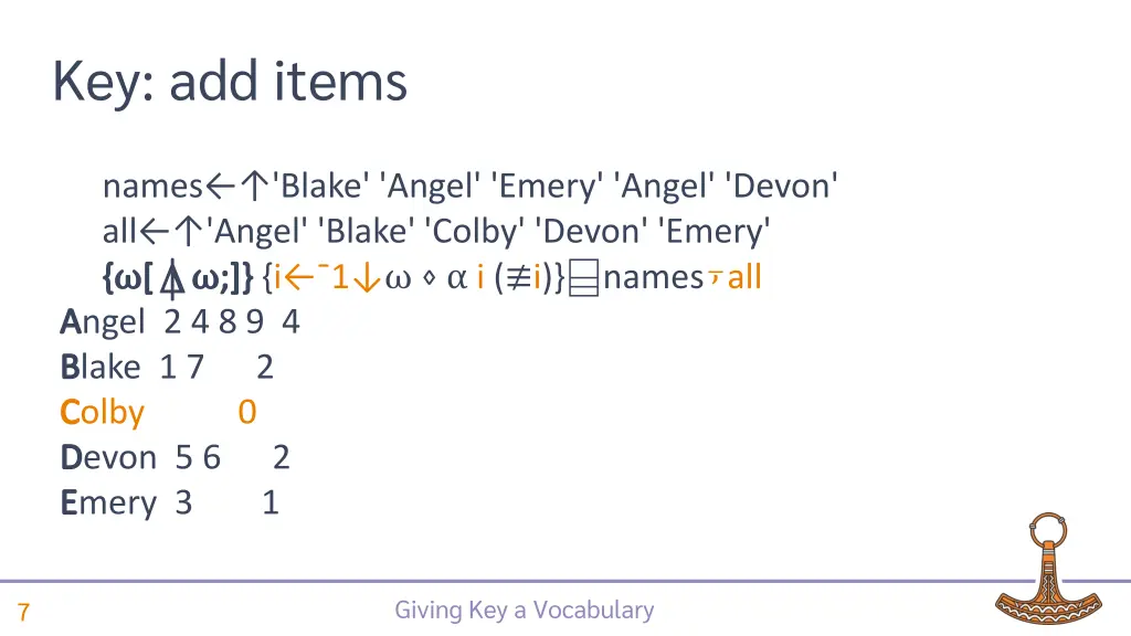 key add items 1