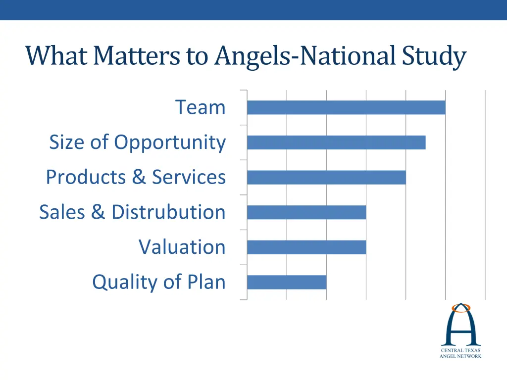 what matters to angels national study