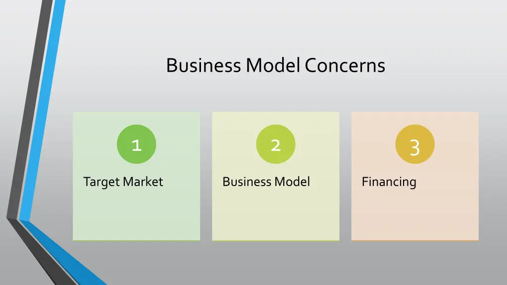 business model concerns