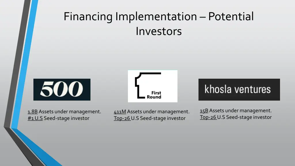 financing implementation potential investors