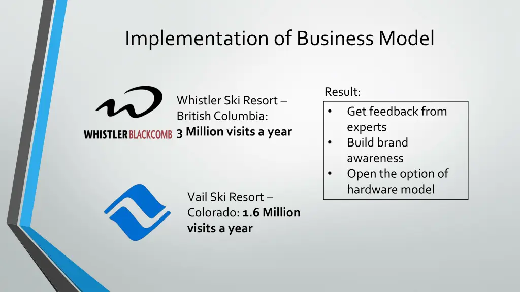implementation of business model 1