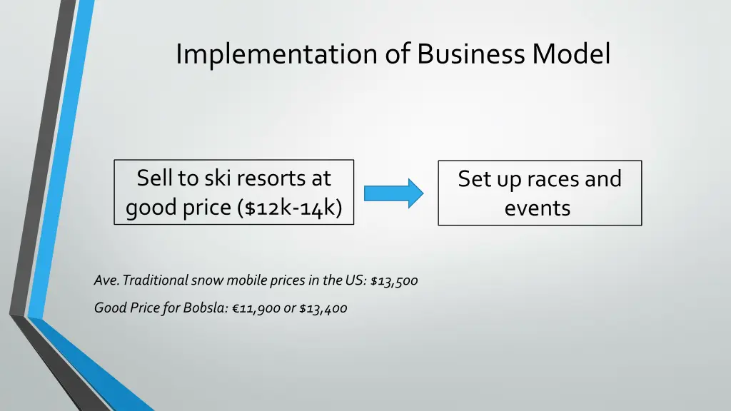 implementation of business model