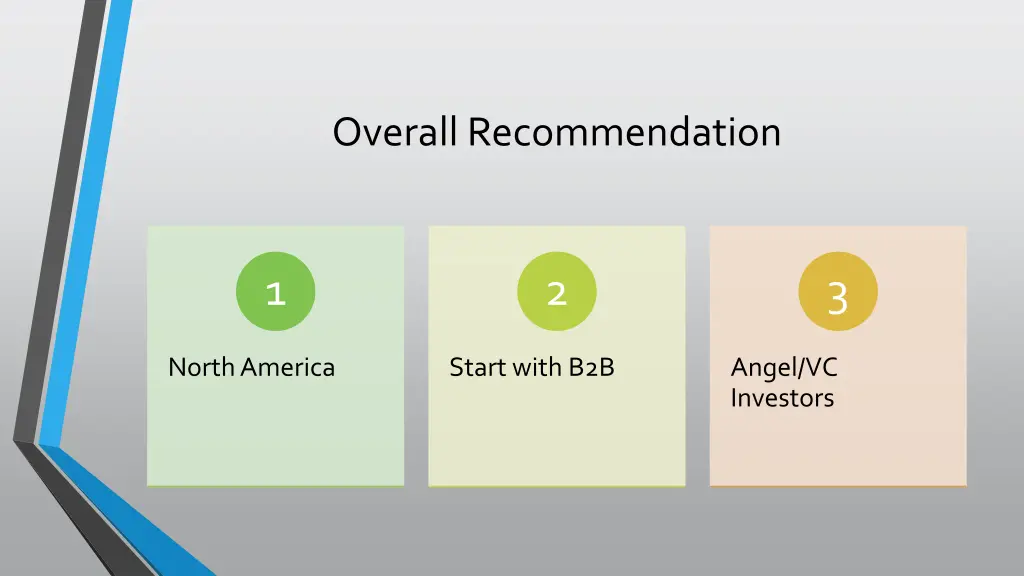 overall recommendation
