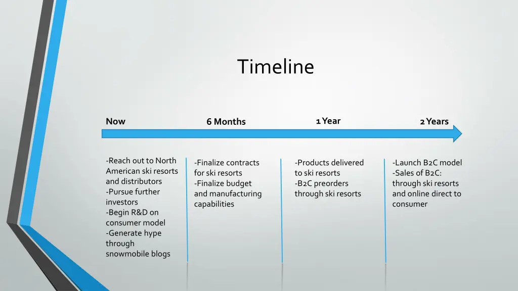 timeline