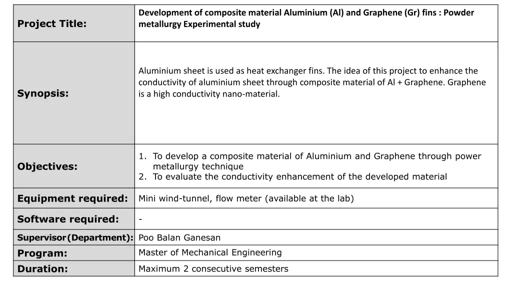 development of composite material aluminium