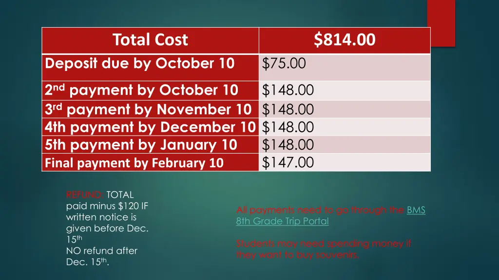 total cost