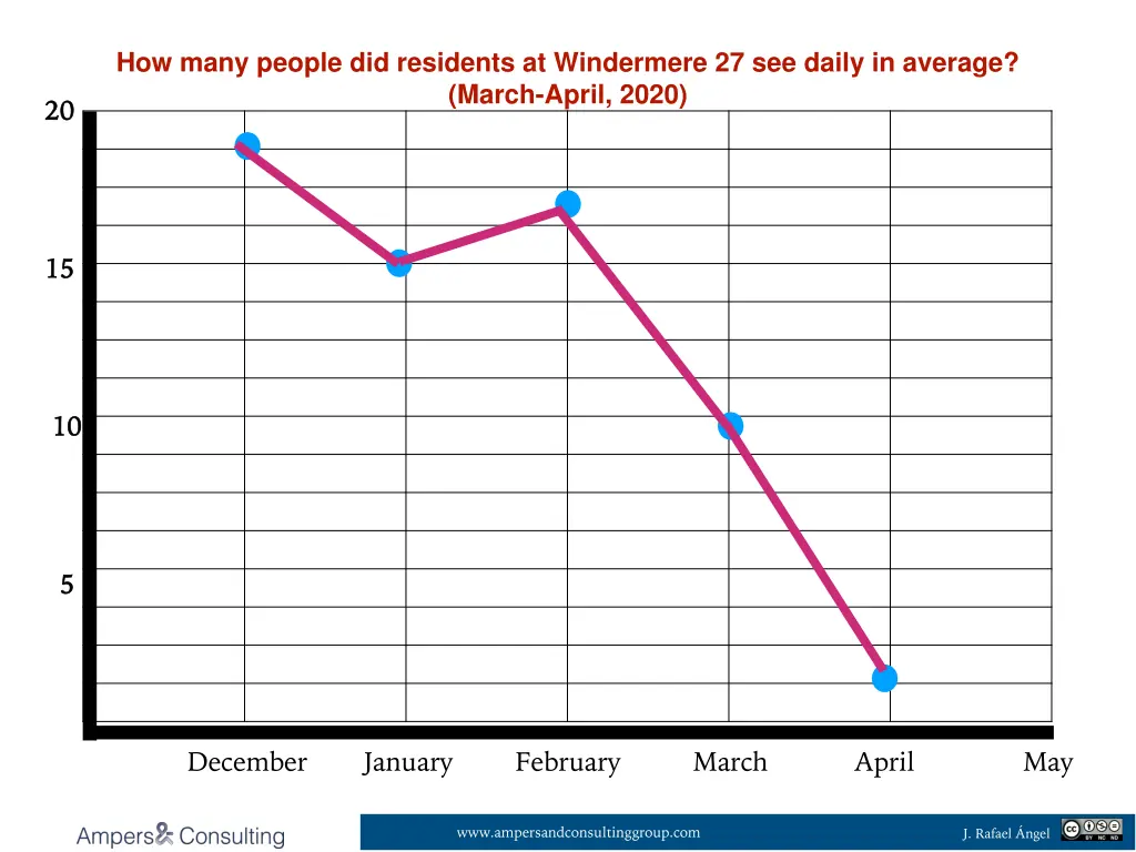 how many people did residents at windermere