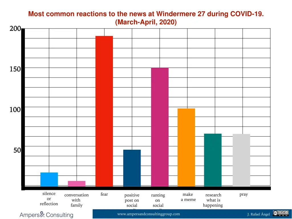 most common reactions to the news at windermere