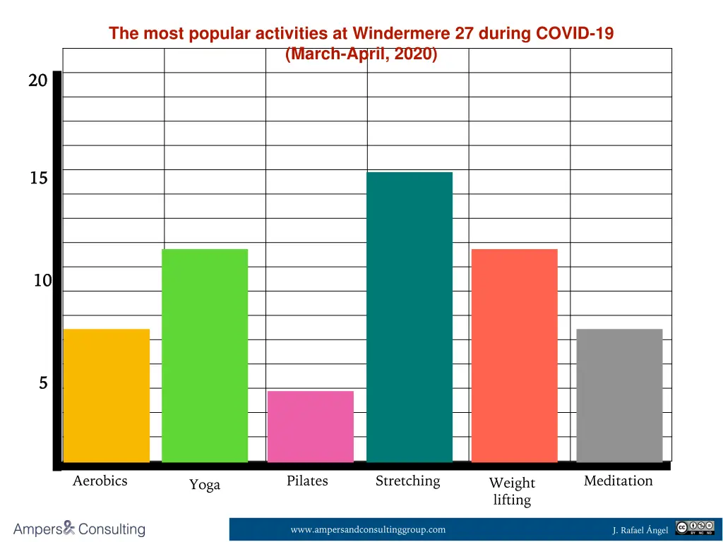 the most popular activities at windermere