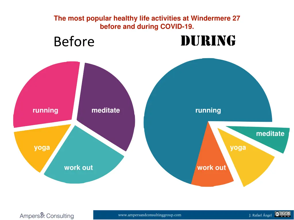 the most popular healthy life activities