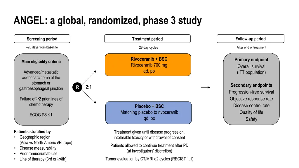 angel a global randomized phase 3 study