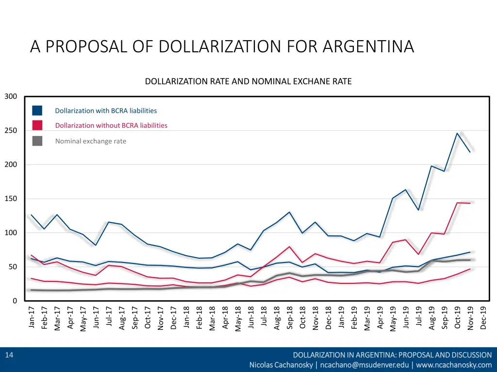 a proposal of dollarization for argentina 5