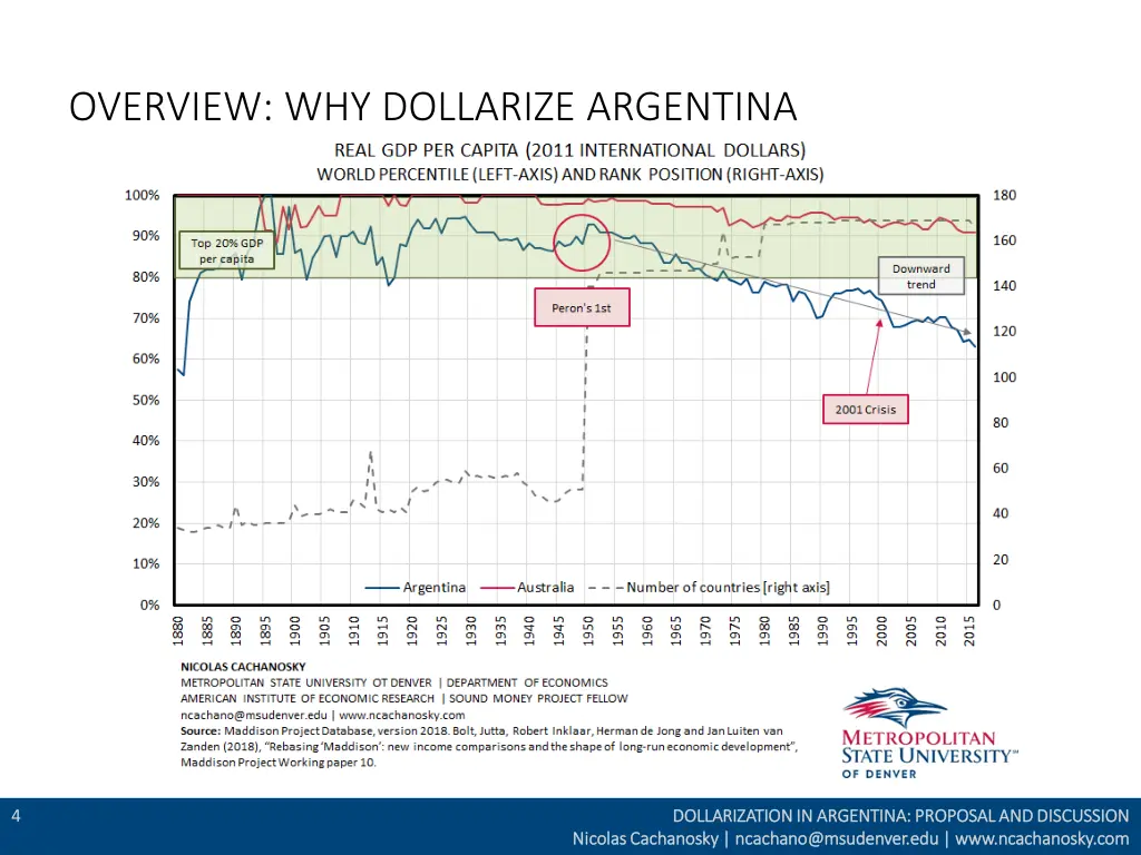 overview why dollarize argentina 1