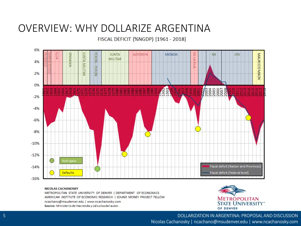 overview why dollarize argentina 2