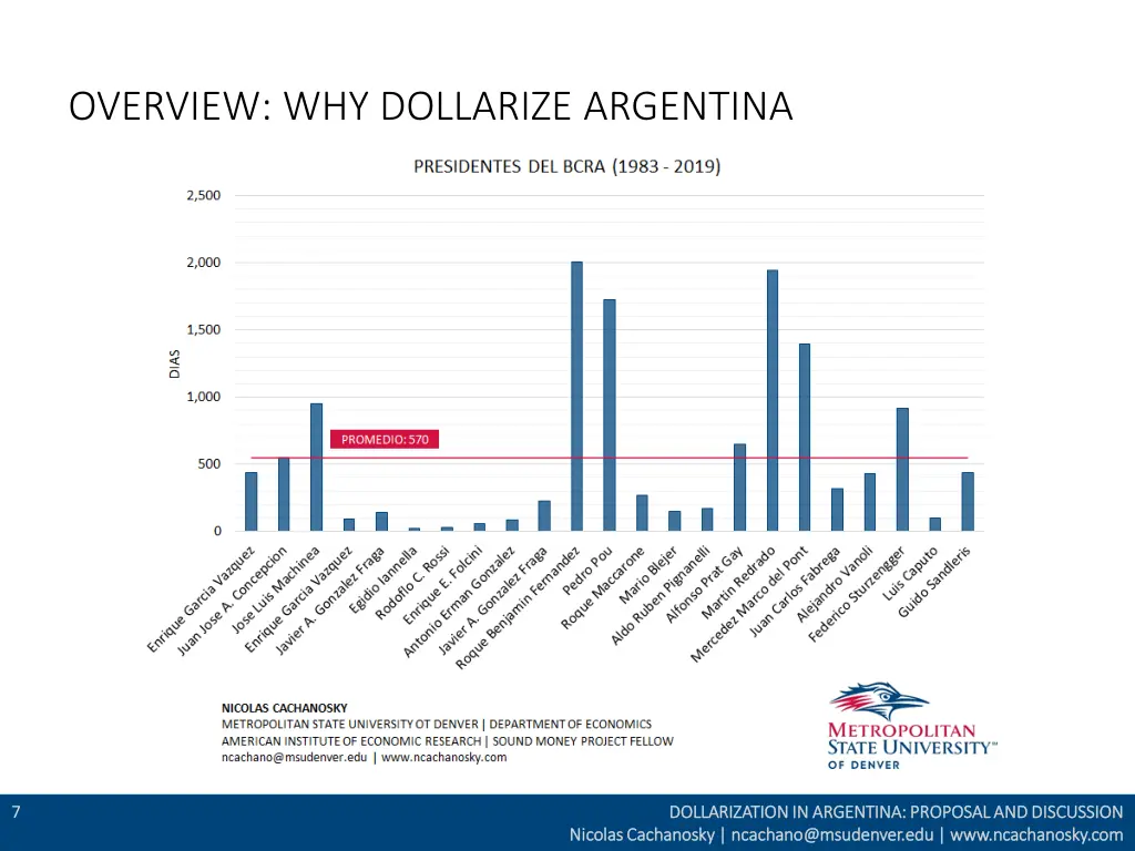 overview why dollarize argentina 4