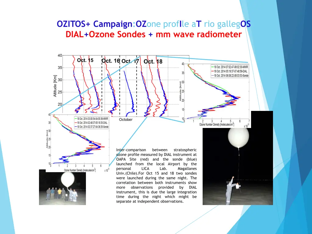 ozitos campaign oz one prof i le a t rio galleg