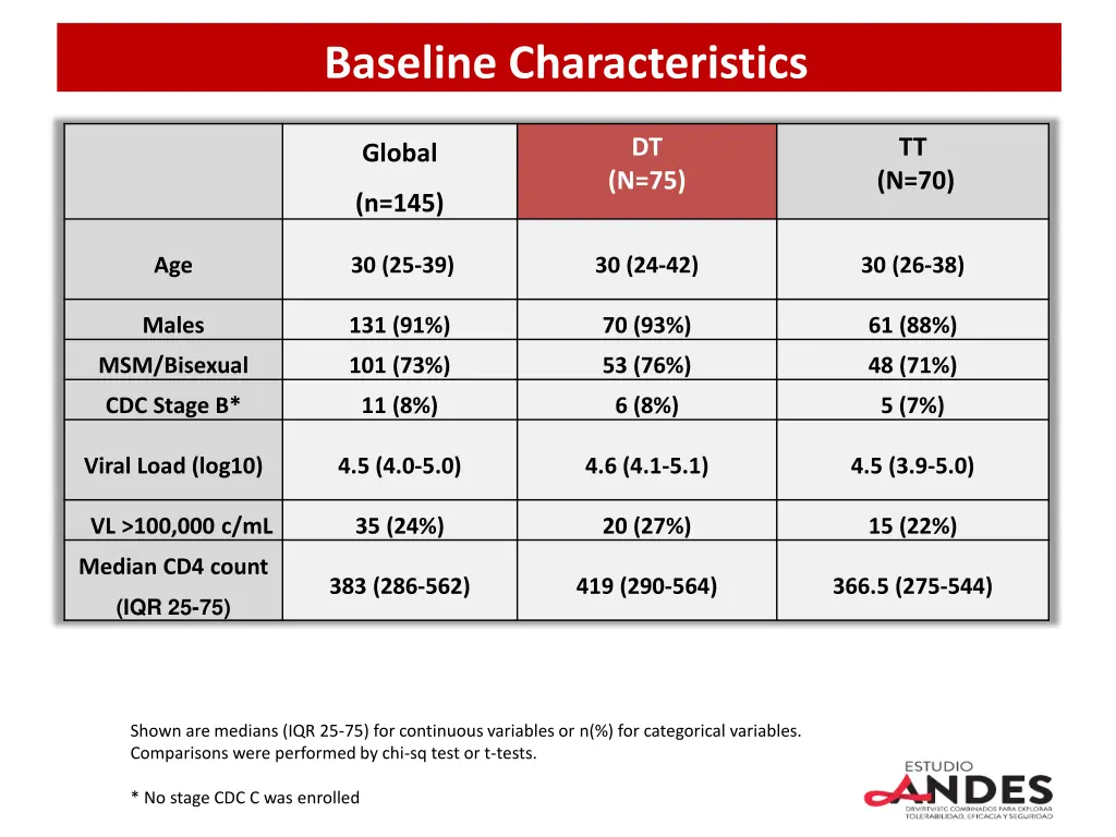 baseline characteristics