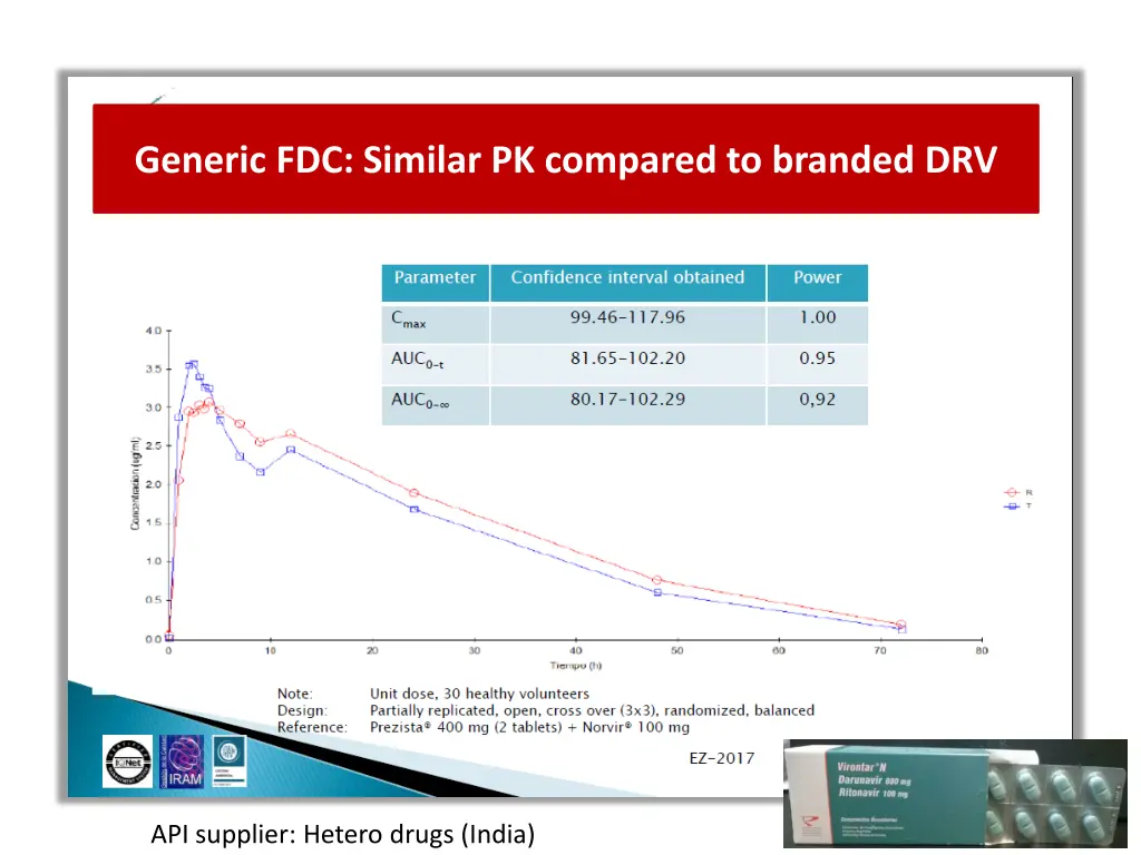 generic fdc similar pk compared to branded drv