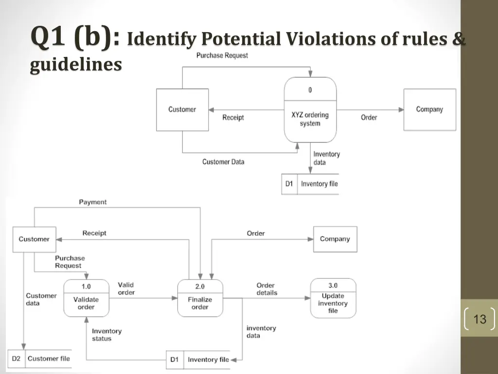 q1 b identify potential violations of rules
