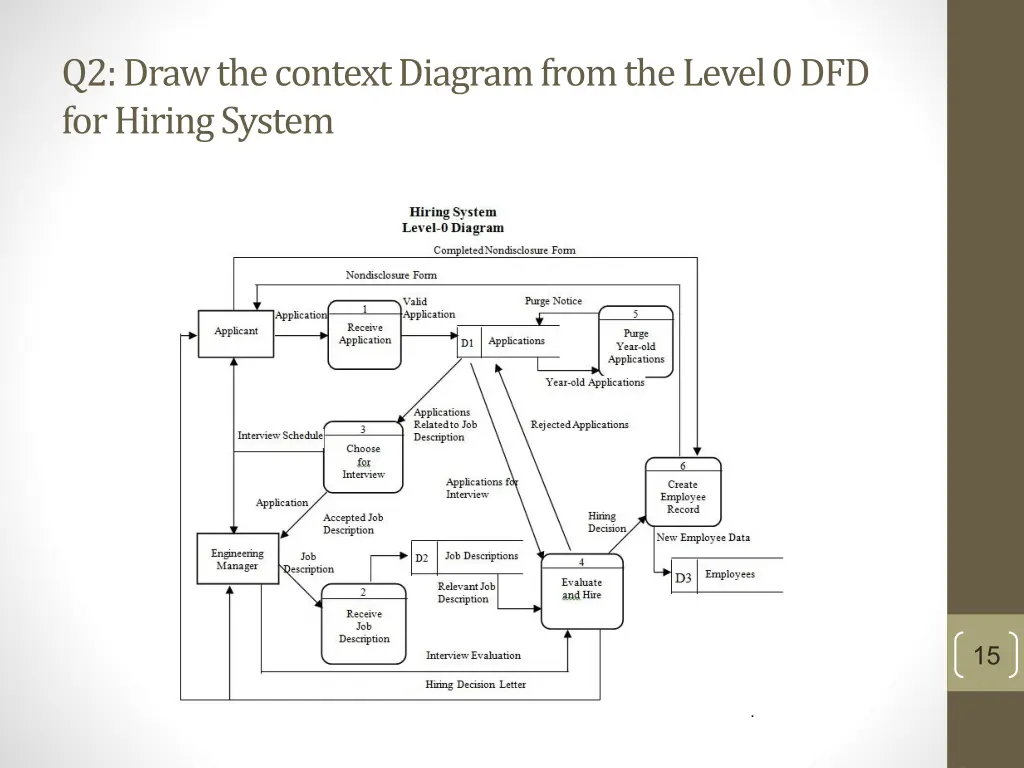 q2 draw the context diagram from the level