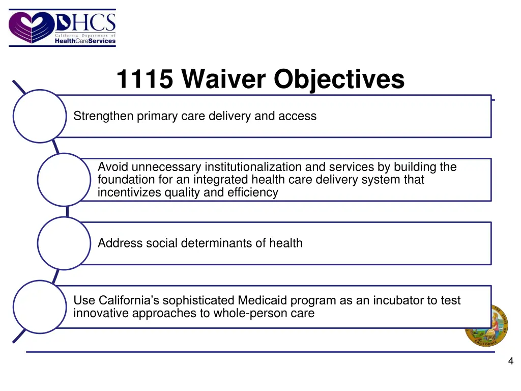 1115 waiver objectives