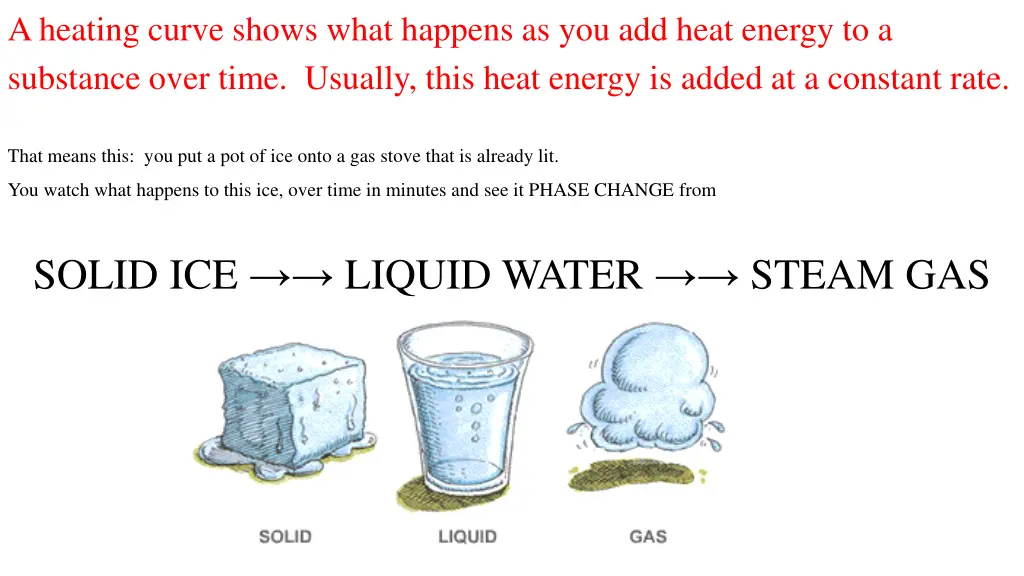 a heating curve shows what happens