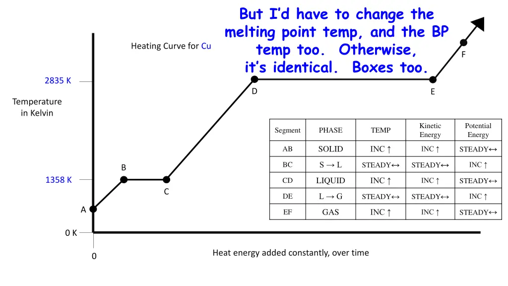 but i d have to change the melting point temp
