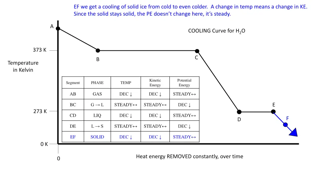 ef we get a cooling of solid ice from cold