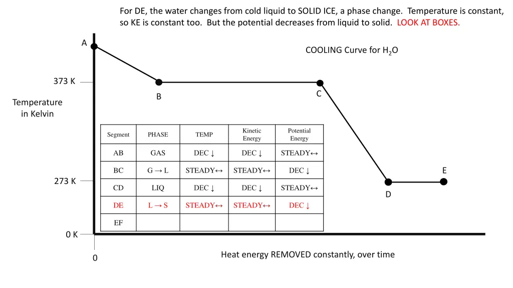 for de the water changes from cold liquid
