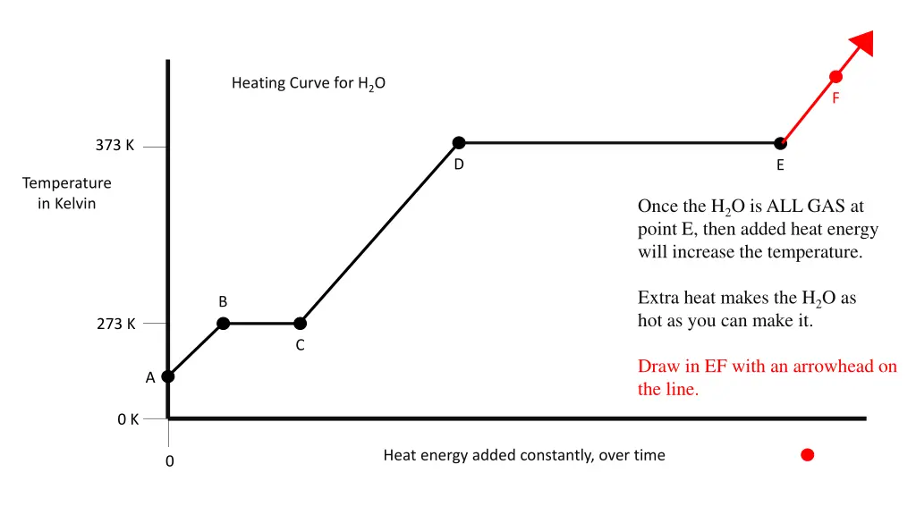 heating curve for h 2 o 1