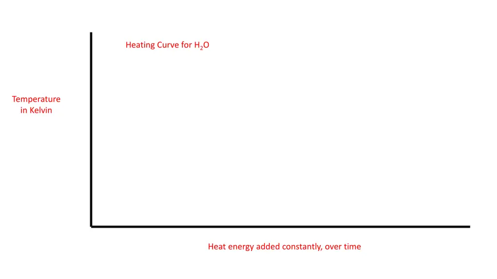 heating curve for h 2 o