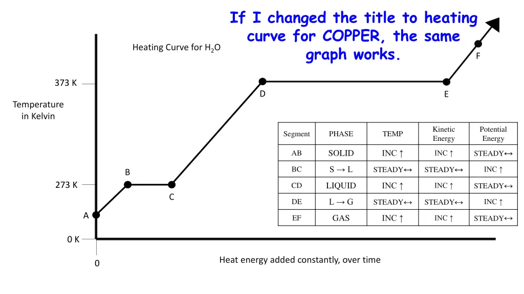 if i changed the title to heating curve