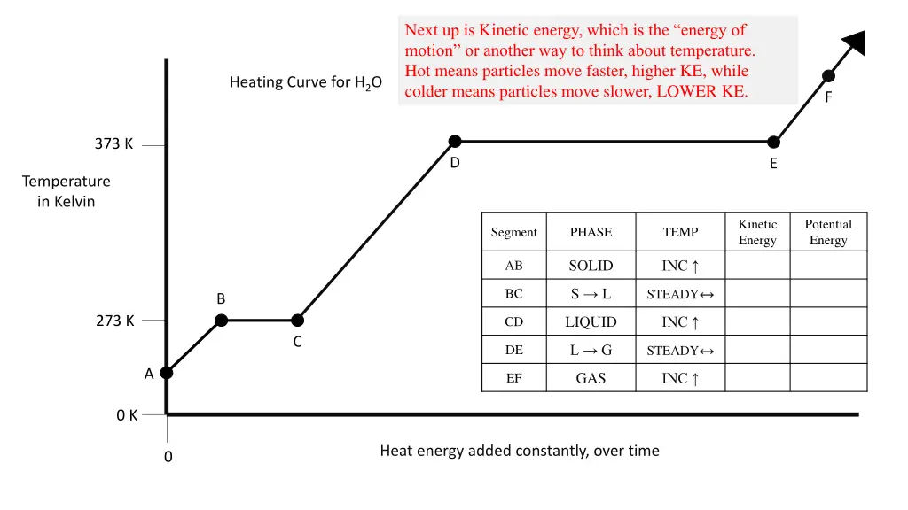 next up is kinetic energy which is the energy