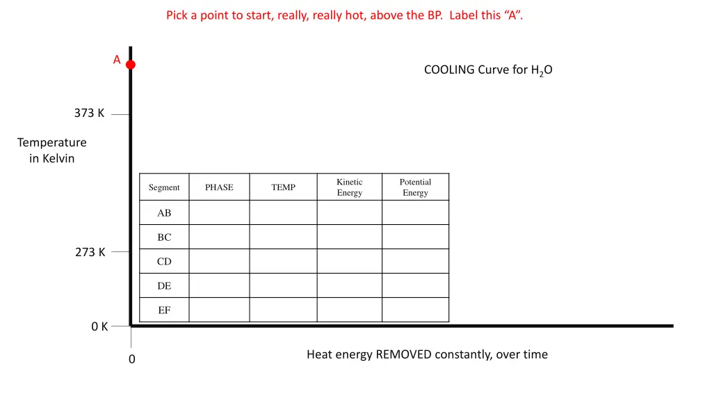 pick a point to start really really hot above