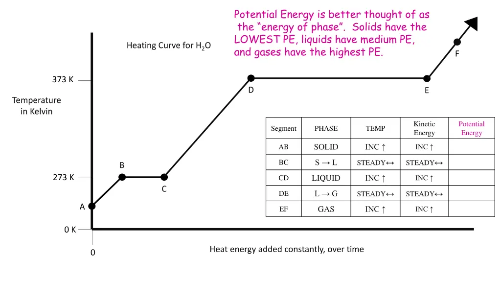 potential energy is better thought