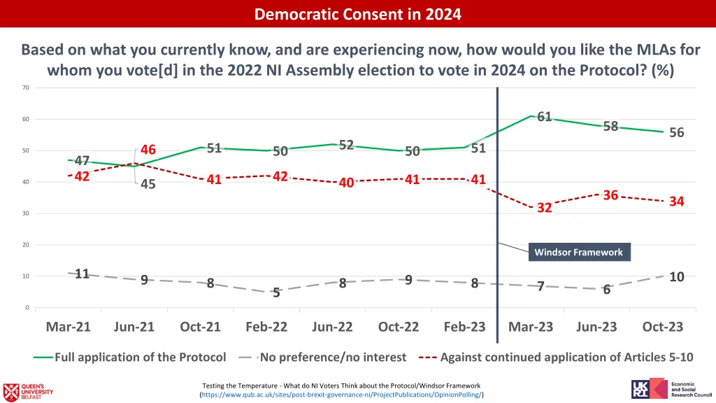 democratic consent in 2024