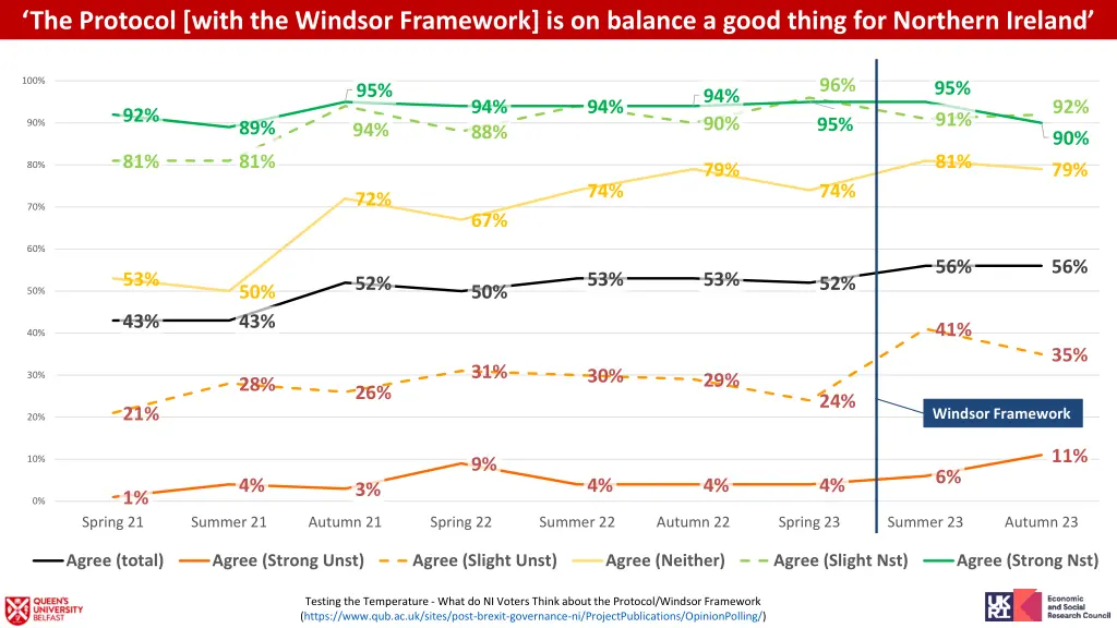the protocol with the windsor framework 1