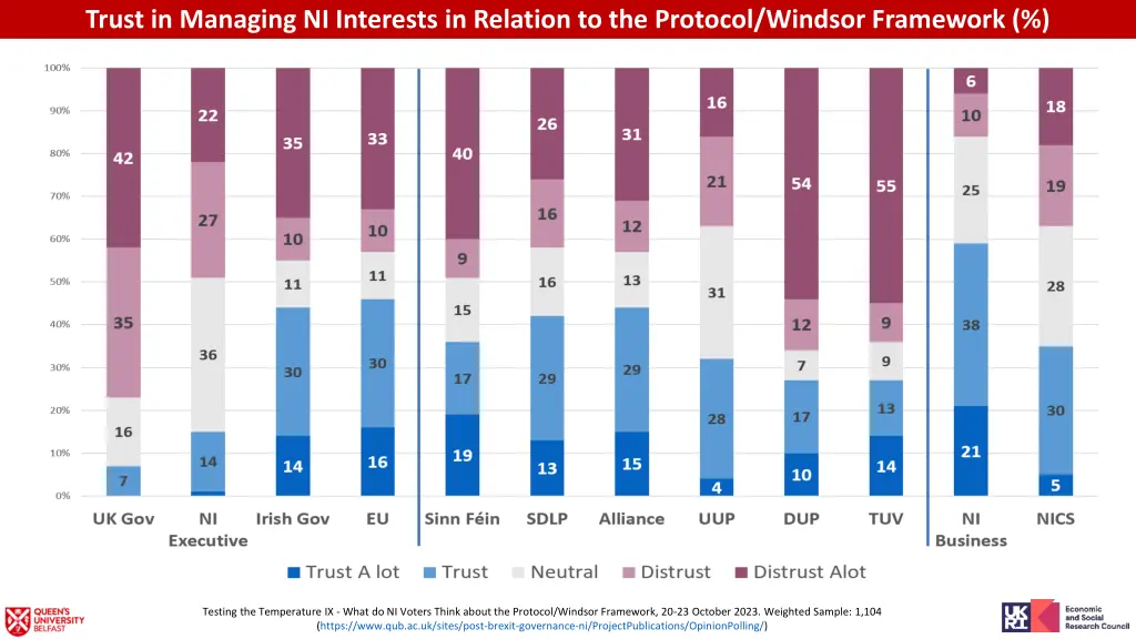 trust in managing ni interests in relation