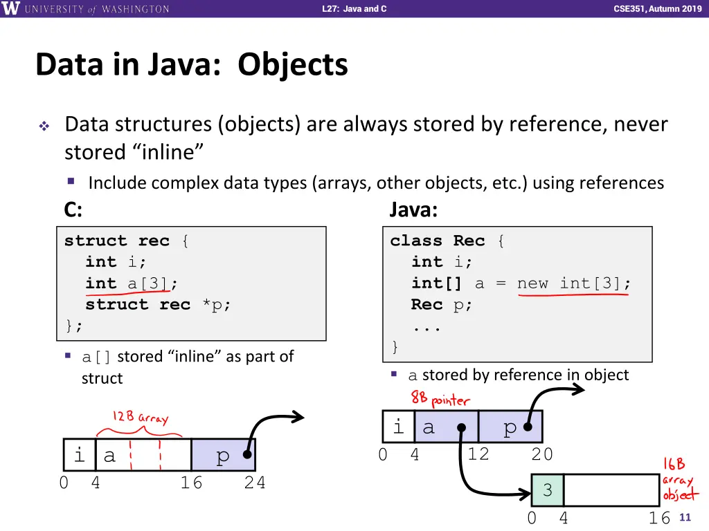 l27 java and c 10