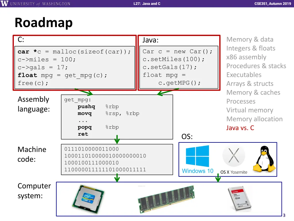 l27 java and c 2