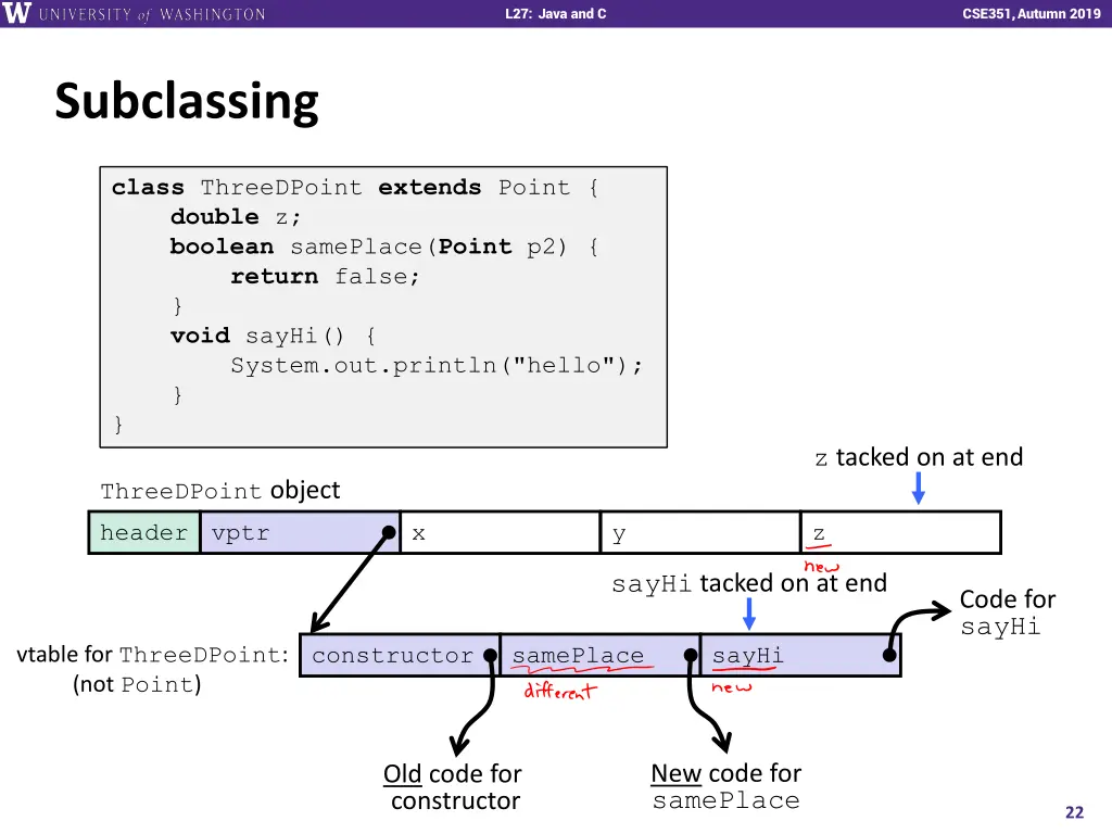 l27 java and c 21