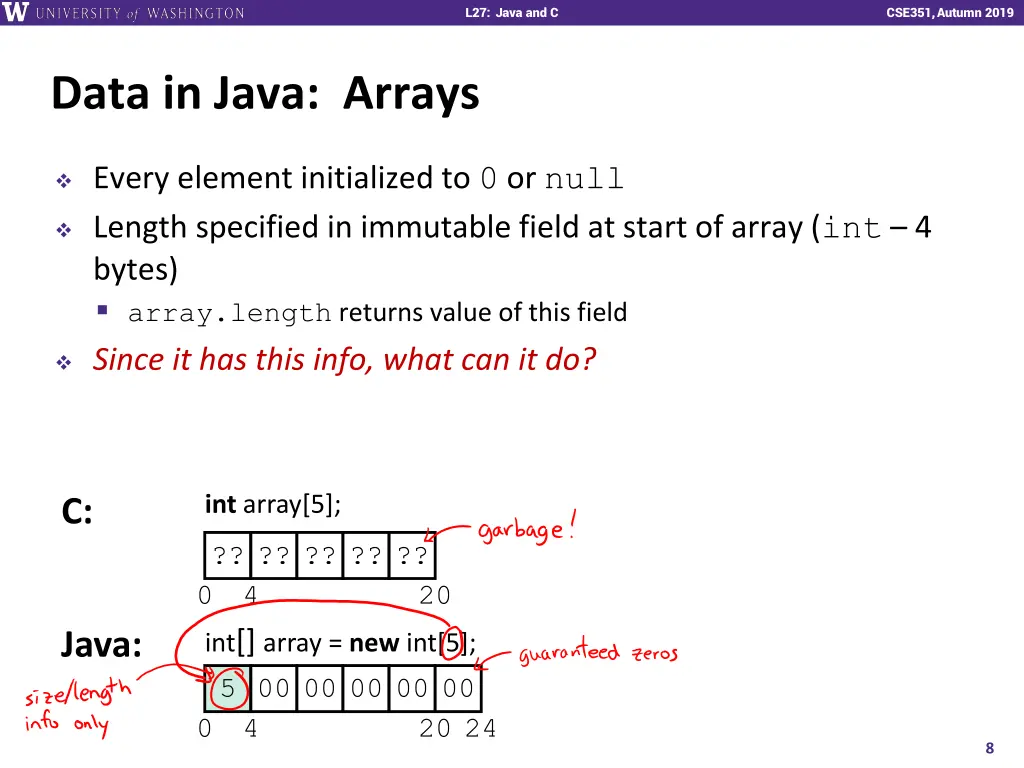 l27 java and c 7