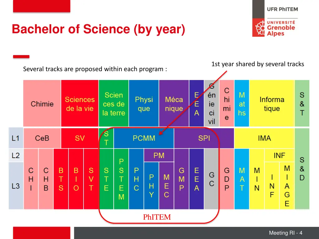 bachelor of science by year