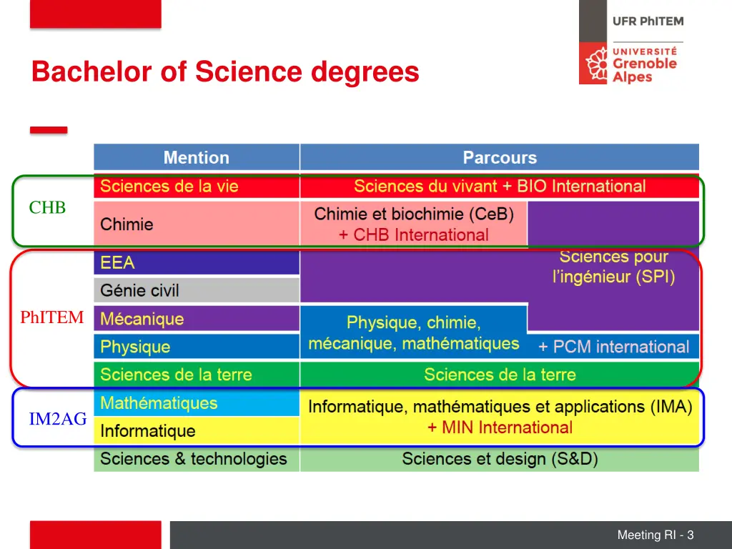 bachelor of science degrees