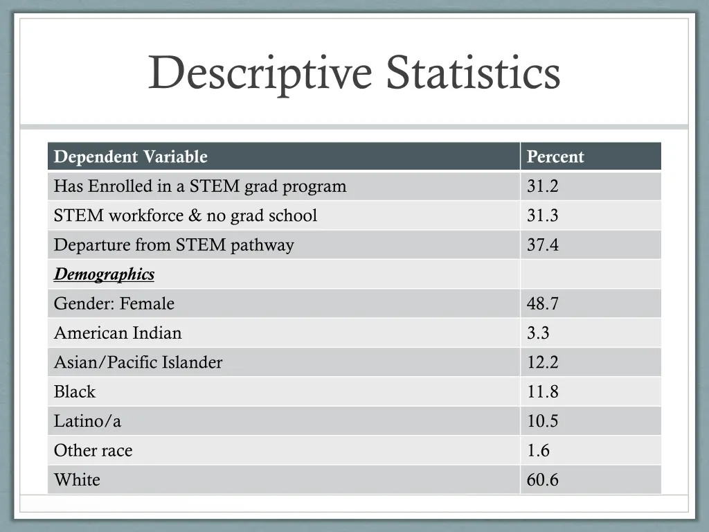 descriptive statistics
