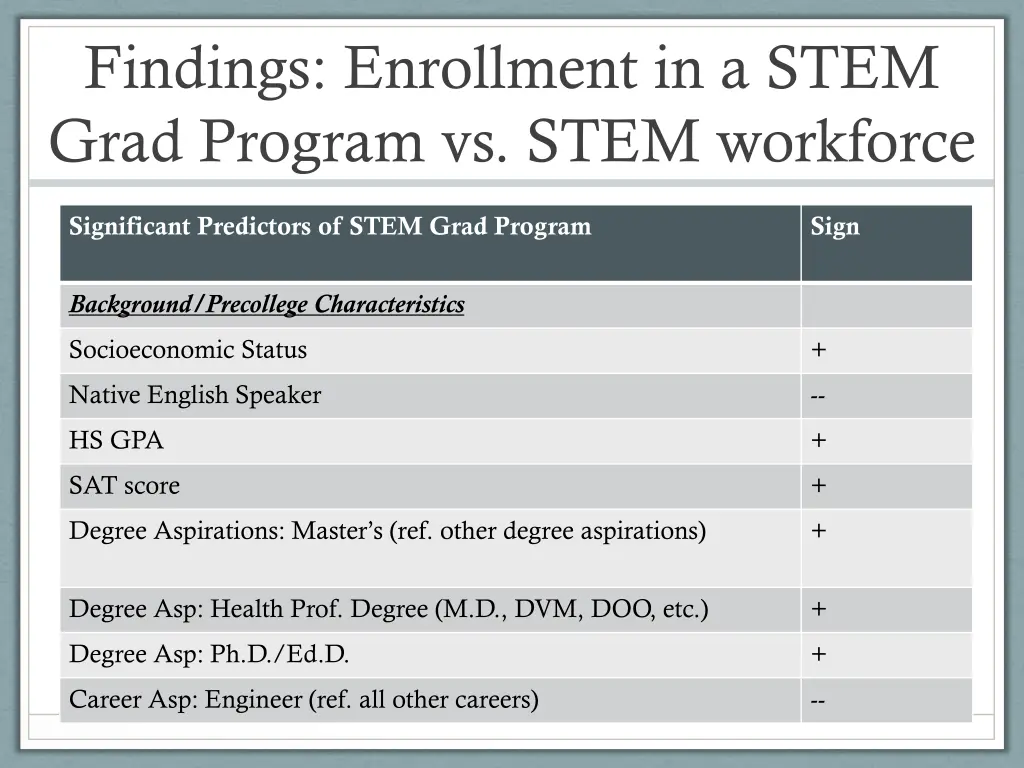 findings enrollment in a stem grad program