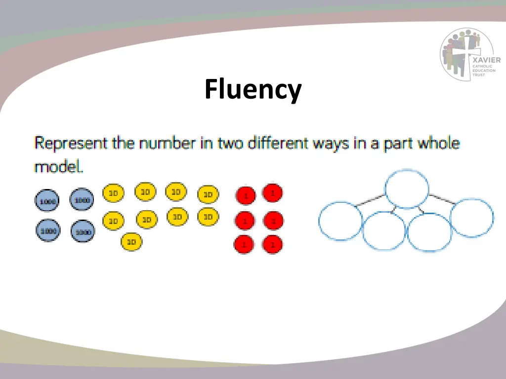 fluency 16