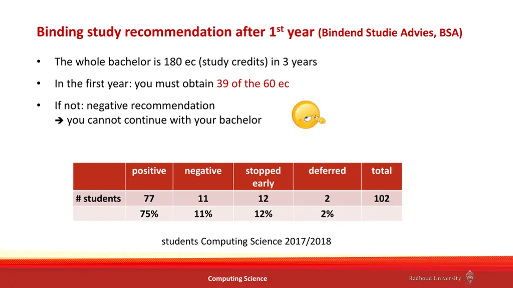 binding study recommendation after 1 st year
