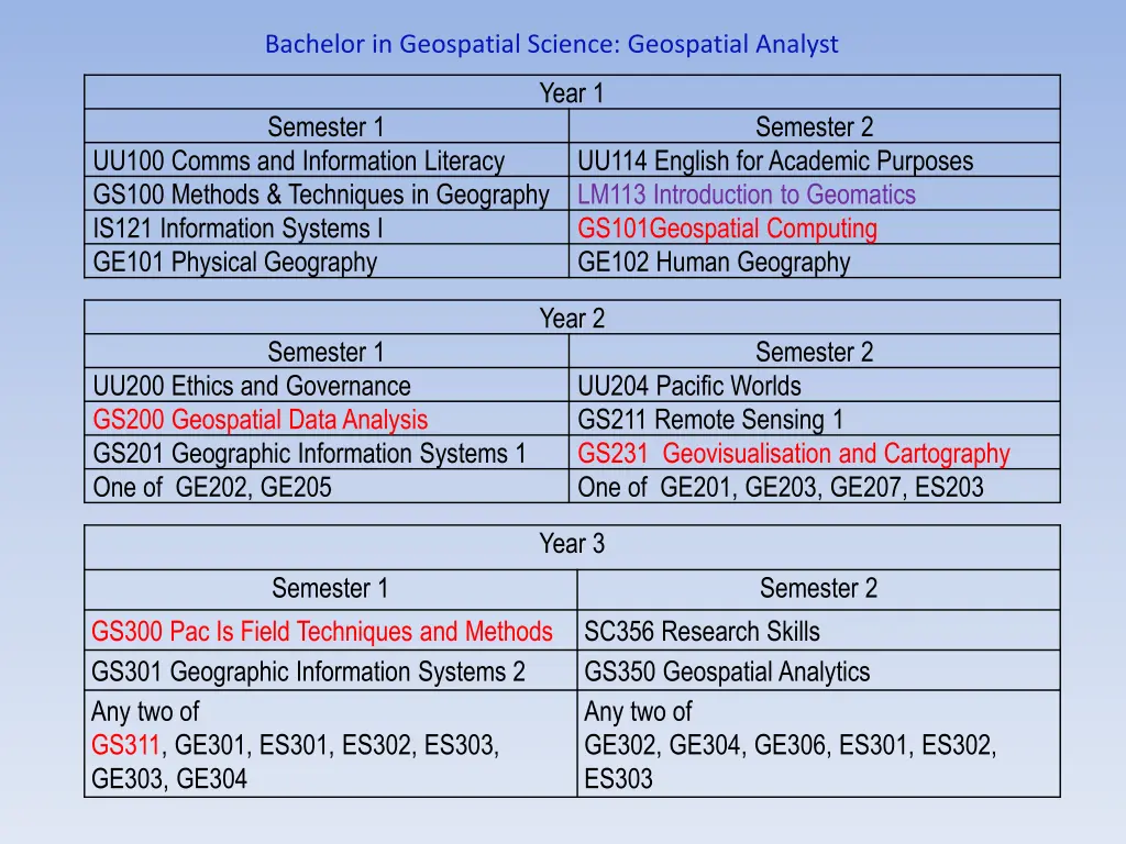bachelor in geospatial science geospatial analyst